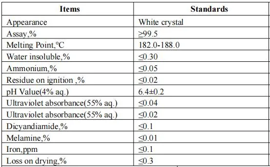 Manufacturer Supply Best Quality Industrial Grade Guanidine Hci CAS No. 50-01-1